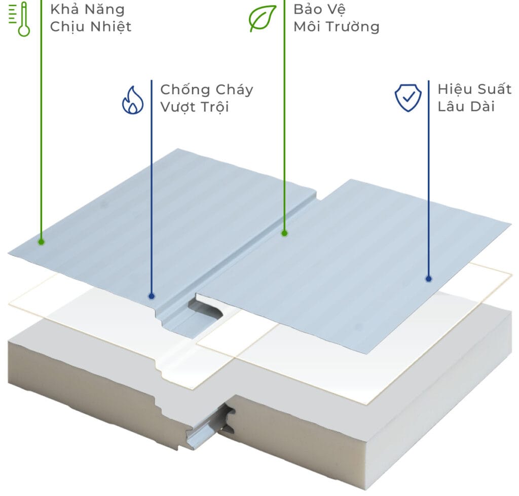 Cấu tạo vách ngăn tấm panel cách nhiệt PIR Cấu tạo vách ngăn tấm panel cách nhiệt PIR